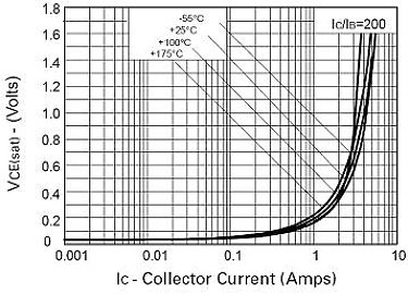 MOS场效应管与晶体管温度影响及硅利用率比较