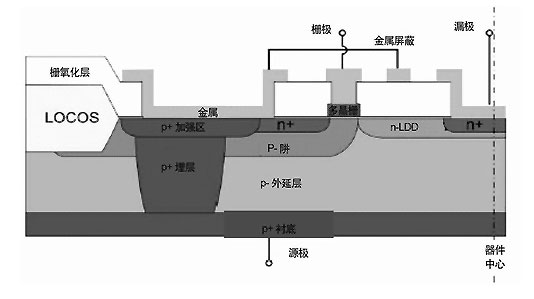 RF功率MOS场效应管应用分析-竟业电子