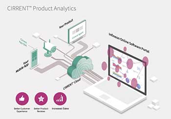 英飞凌infineon新一代CIRRENT™ SaaS提供智能数据