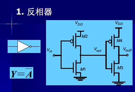 逻辑门电路与MOS场效应管的关系与各门的电路图