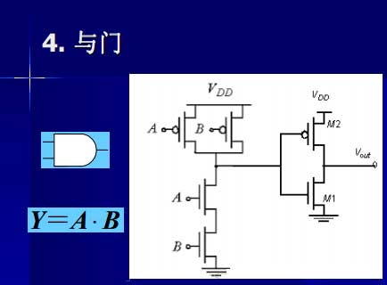 逻辑门电路与MOS场效应管的关系与各门的电路图
