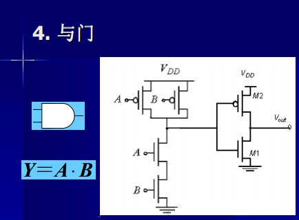 逻辑门电路与MOS场效应管的关系与各门的电路图-竟业电子