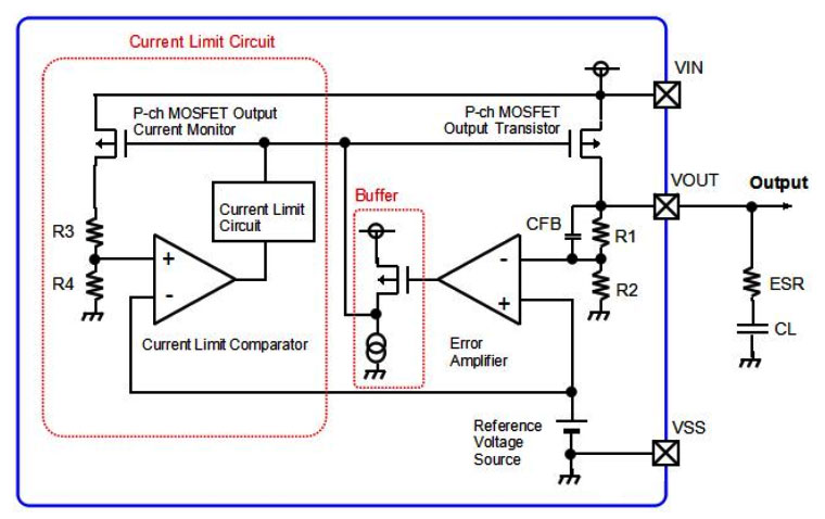 CMOS线性调整器电路组成优势分析
