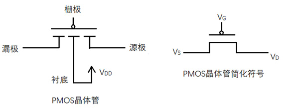 在MOS场效应管中VG控制整个晶体管的开与关
