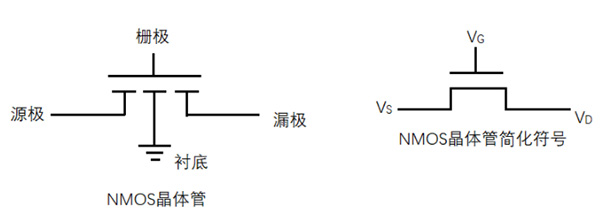 在MOS场效应管中VG控制整个晶体管的开与关