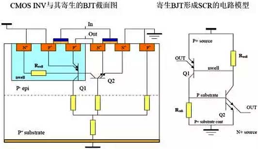 什么是CMOS场效应管闩锁效应及Latch up产生