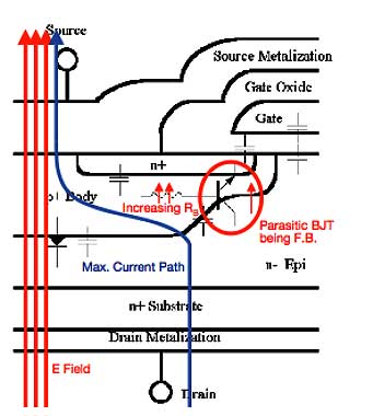 MOS场效应管的横截面图