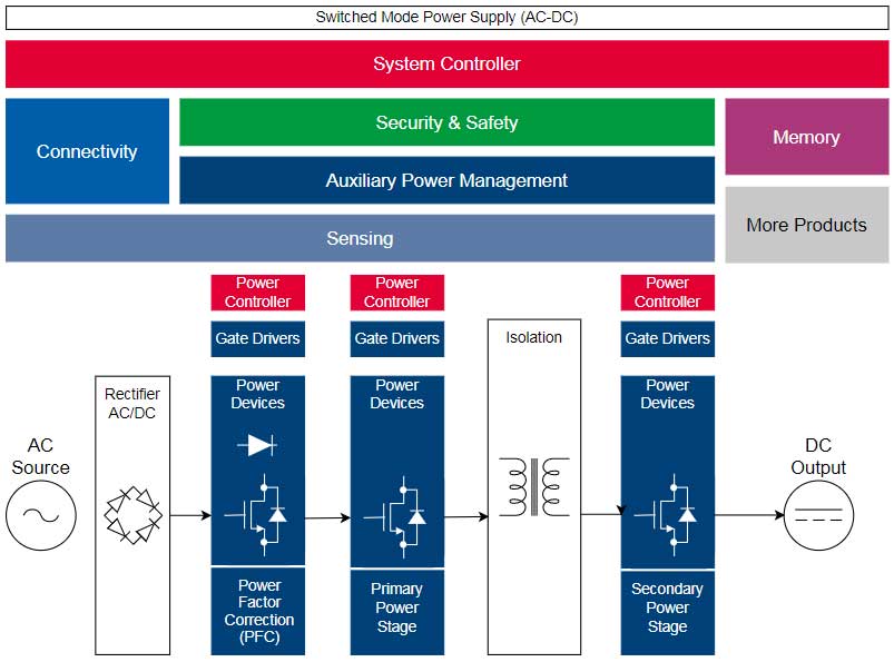 英飞凌infineon 600W至1KW AC-DC开关电源设计图