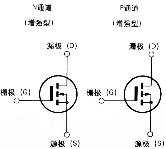 场效应管代换注意事项