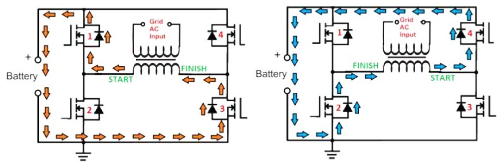 MOSFET二极管为逆变器电池充电