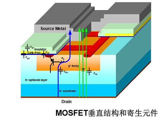 MOS场效应管失效机理分析及解决方案