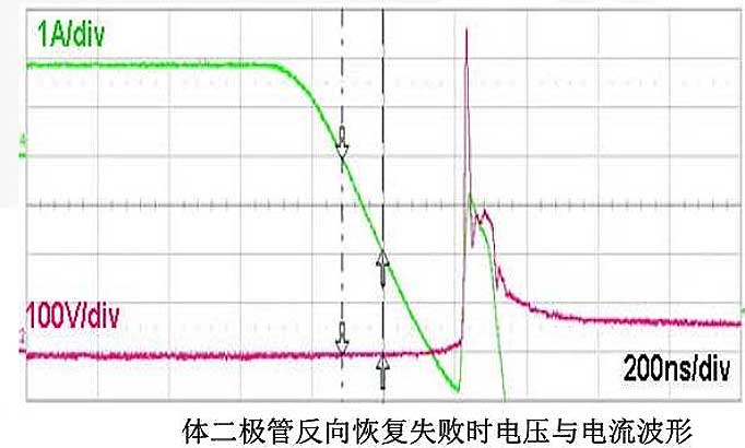 MOS场效应管失效机理分析及解决方案