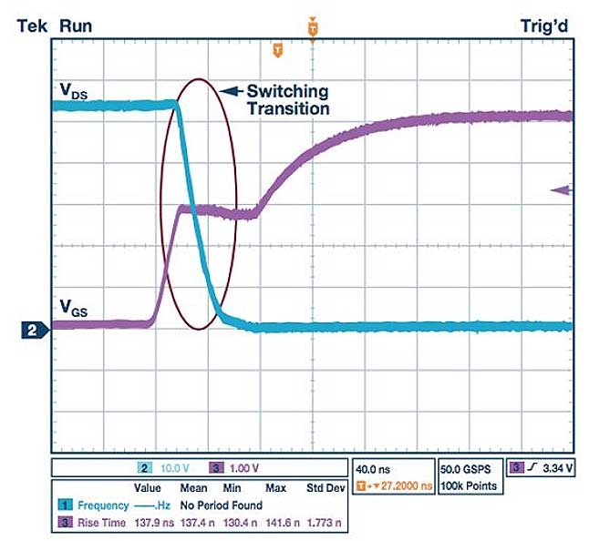 有或无栅极驱动器的MOS场效应管导通转换曲线图