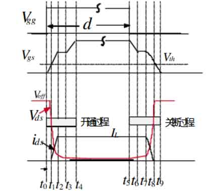 MOS场效应管在应用中的要点