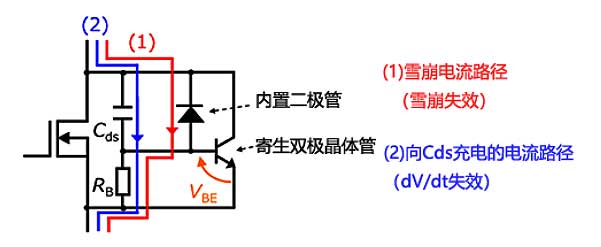 Mos场效应管dV/dt失效引起的原因