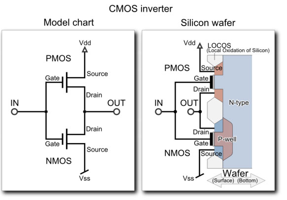 芯片最基本的组成单位CMOS