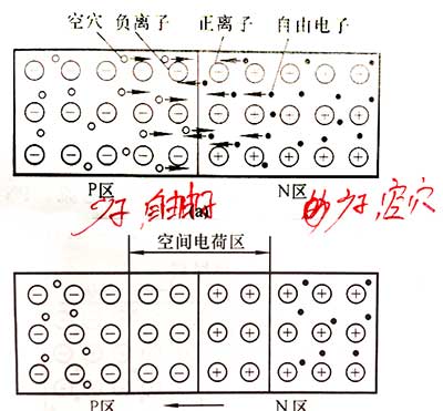 节型MOS管和PN节构成及特点-mos管知识-竟业电子