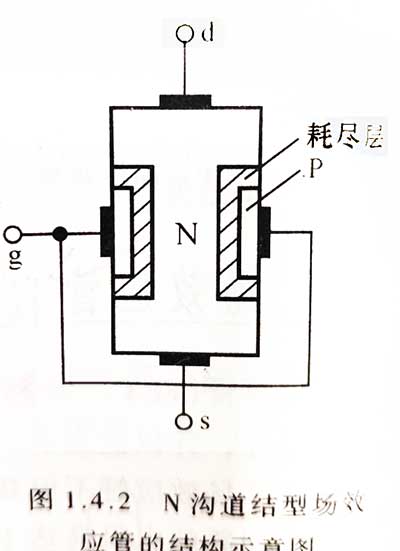 节型MOS管和PN节构成及特点
