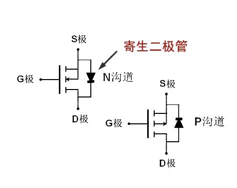 MOS场效应管寄生二极管识别产生-MOS场效应管知识-竟业电子