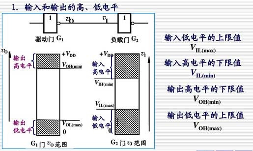 为何MOS场效应管状态不能在恒流区