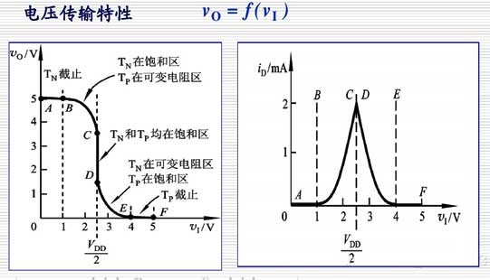 为何MOS场效应管状态不能在恒流区-MOS场效应管知识-竟业电子