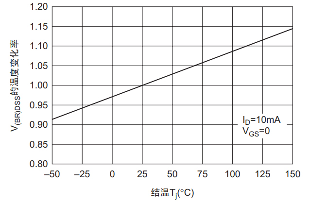 MOS场效应管绝对最大额定值分析