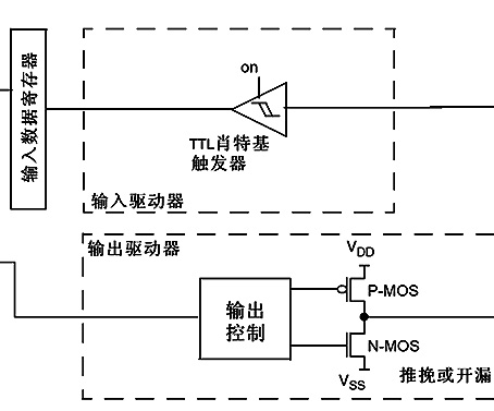 MOS场效应管应用于推挽和开漏输出电路图分析-MOS场效应管知识-竟业电子