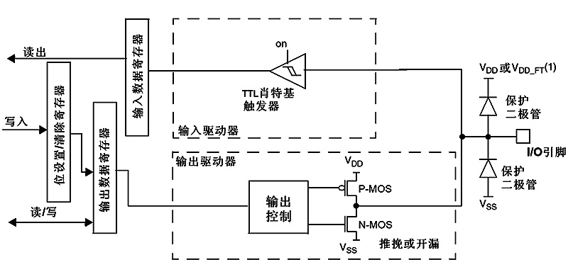 MOS场效应管应用于推挽和开漏输出电路图分析