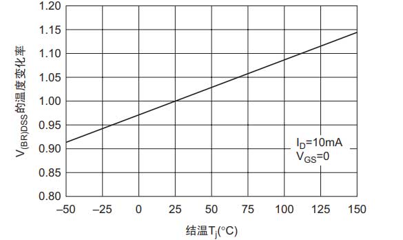 MOS场效应管绝对最大额定值-MOS场效应管知识-竟业电子