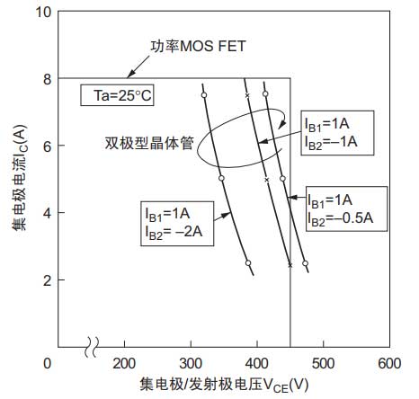 MOS场效应管反向偏压ASO-MOS场效应管知识-竟业电子