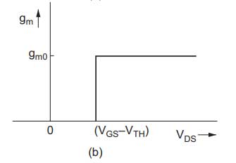 MOS场效应管开关特性中gm漏极电压依存性和等效电路