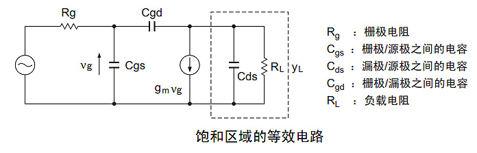 MOSFET频率特性图形分析