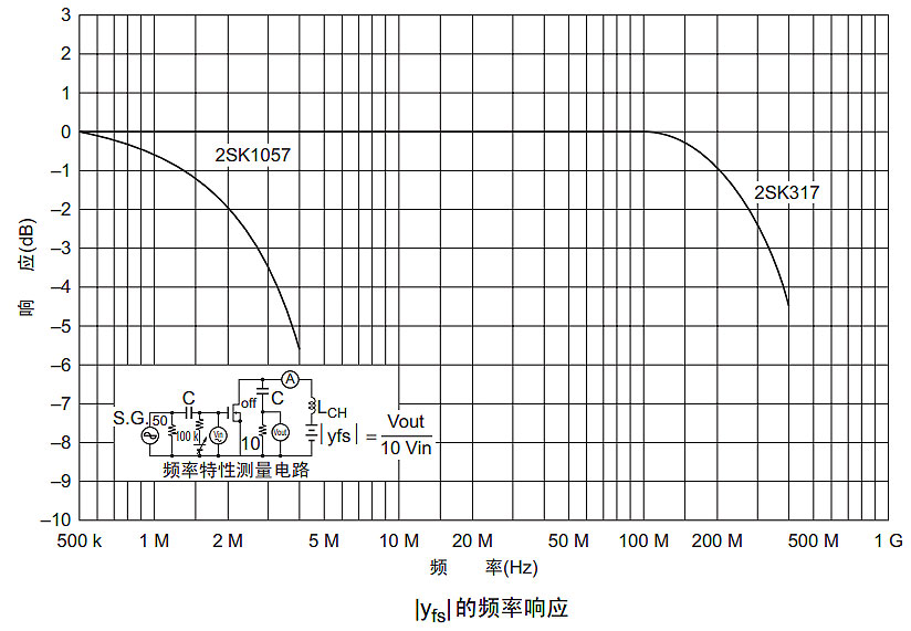 MOS场效应管频率特性图形分析-MOS场效应管知识-竟业电子