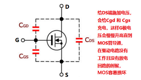 MOS管G级为何要串联电阻及电阻值的选择