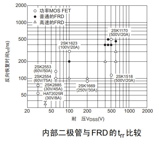 MOS场效应管源极与漏极间的二极管特性