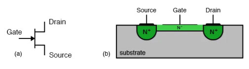 静电感应型场效应晶体管横截面原理图