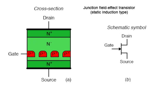 静电感应型场效应晶体管横截面原理图