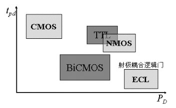 NMOS场效应管反相器工作原理及构成电路分析