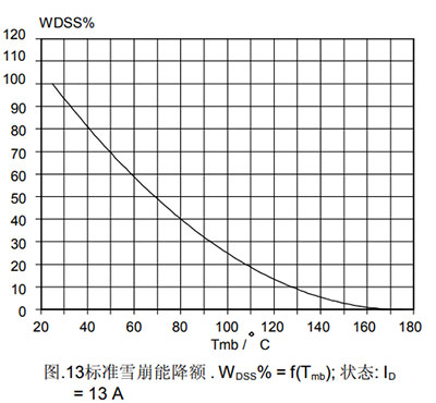 MOS场效应管的雪崩极限值-MOS场效应管知识-竟业电子