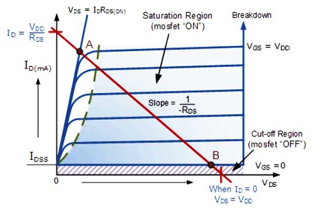 MOS场效应管特性曲线截止区域电路分析-MOS场效应管知识-竟业电子