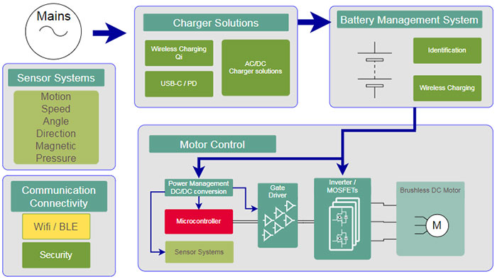 英飞凌infineon