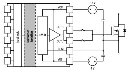 在IGBT 和 SiC MOS场效应管电源开关中安全运行的重要因素高UVLO-竟业电子