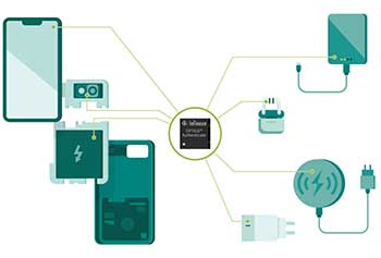 英飞凌Infineon 的安全解决方案支持行业、消费者和环境-竟业电子