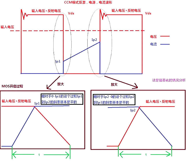 MOS管开关反激CCM开通和关断损耗最恶劣电路图