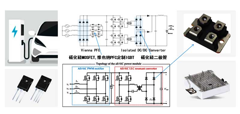 SiC MOS应用于充电桩电源模块电路