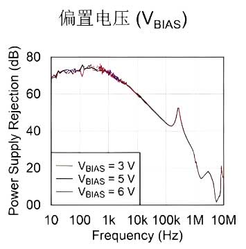 电源基础知识之电源抑制比影响条件