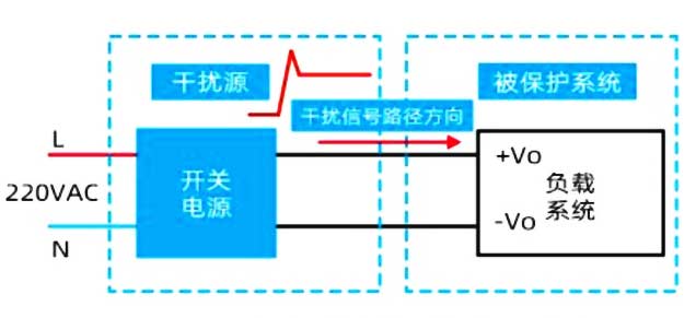 开关电源中过压保护与防倒灌电压区别及产生原因-竟业电子