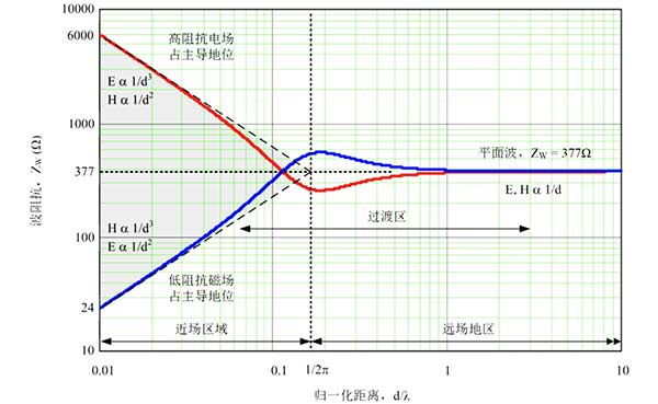 高频下电源转换器辐射电磁干扰-竟业电子