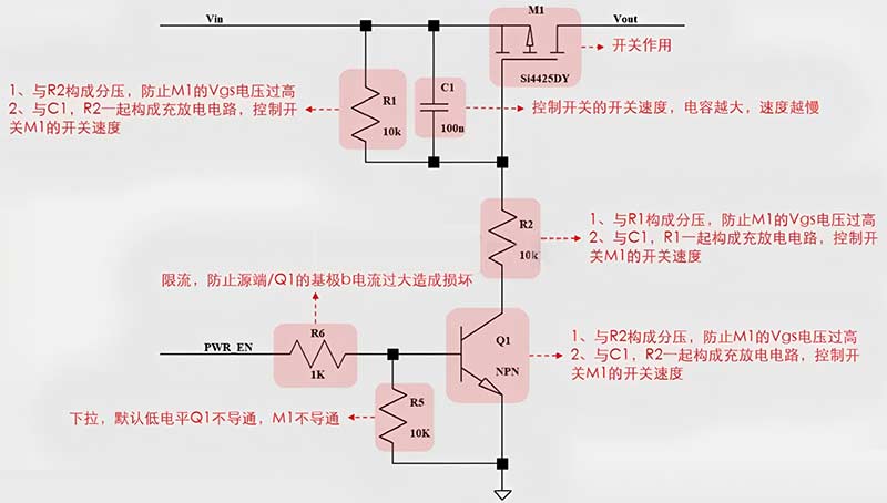 PMOS场效应管工作原理中每个元器件功能及作用图解-MOS场效应管知识-竟业电子