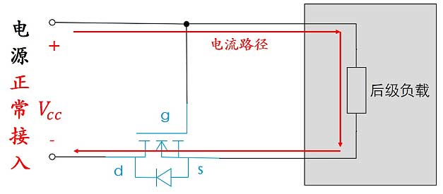 MOS场效应管导通电流是从D到S还是S到D的流动方向